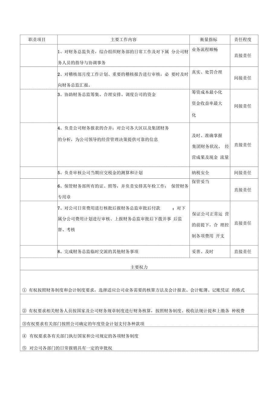 XX通信设备公司财务部机构设置及岗位职责_第5页