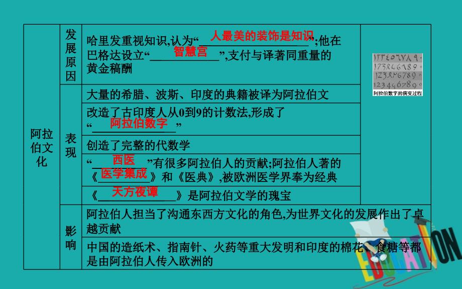 九年级历史上册第四单元封建时代的亚洲国家第12课阿拉伯帝国课时作业课件新人教版_第3页