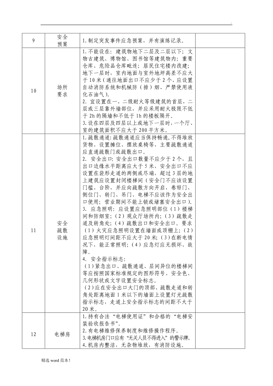 公共娱乐场所安全检查表.doc_第2页