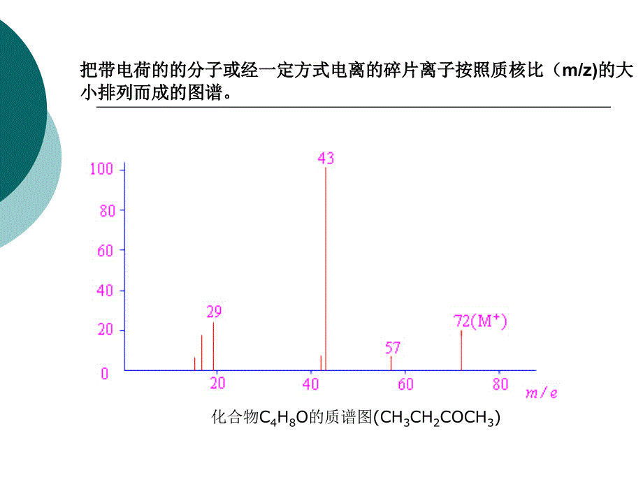 第1章质谱分析法_第4页