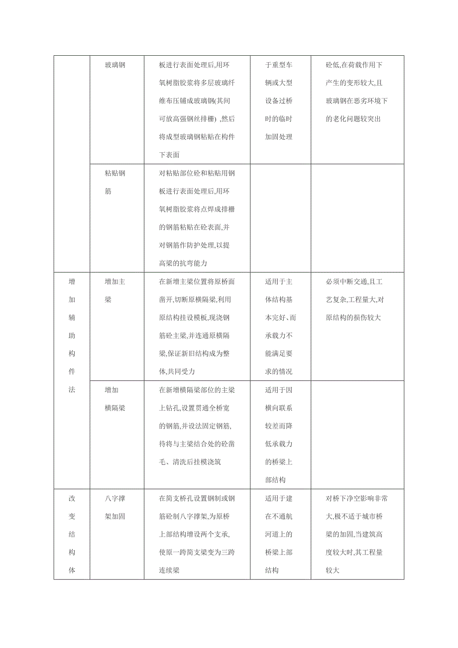 桥梁加固方法_第4页