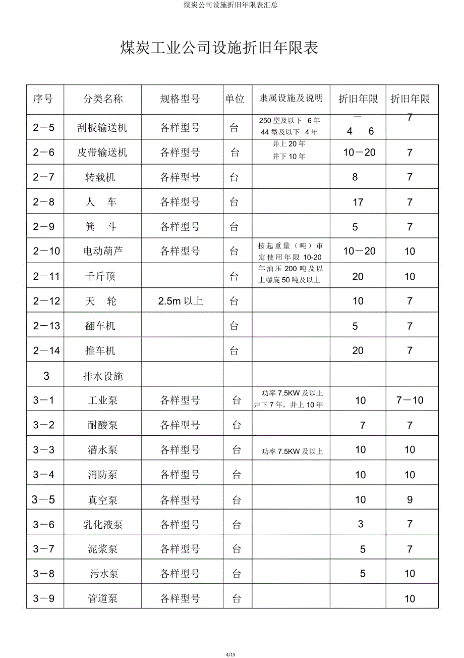 煤炭企业设备折旧年限表汇总.doc_第4页