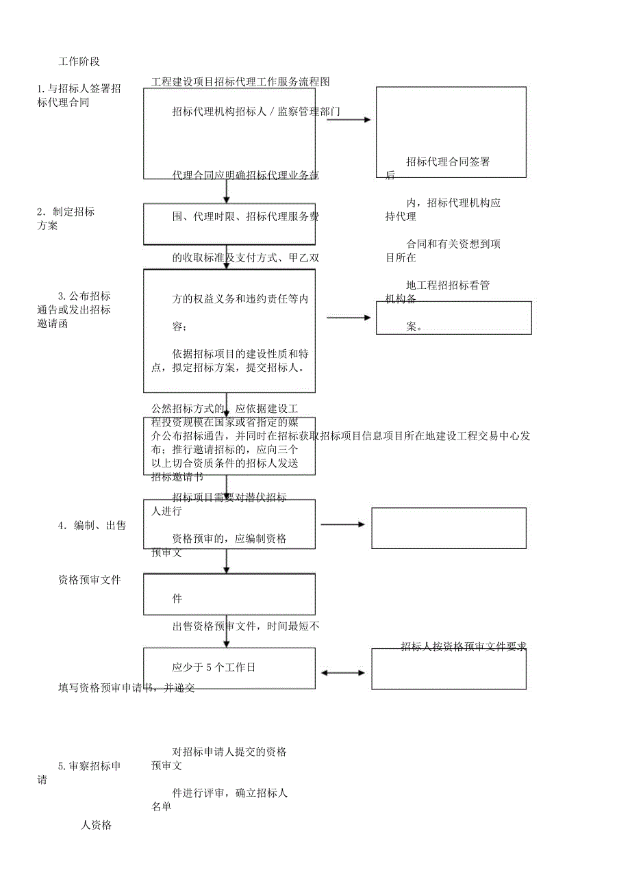 招标代理流程图.docx_第1页