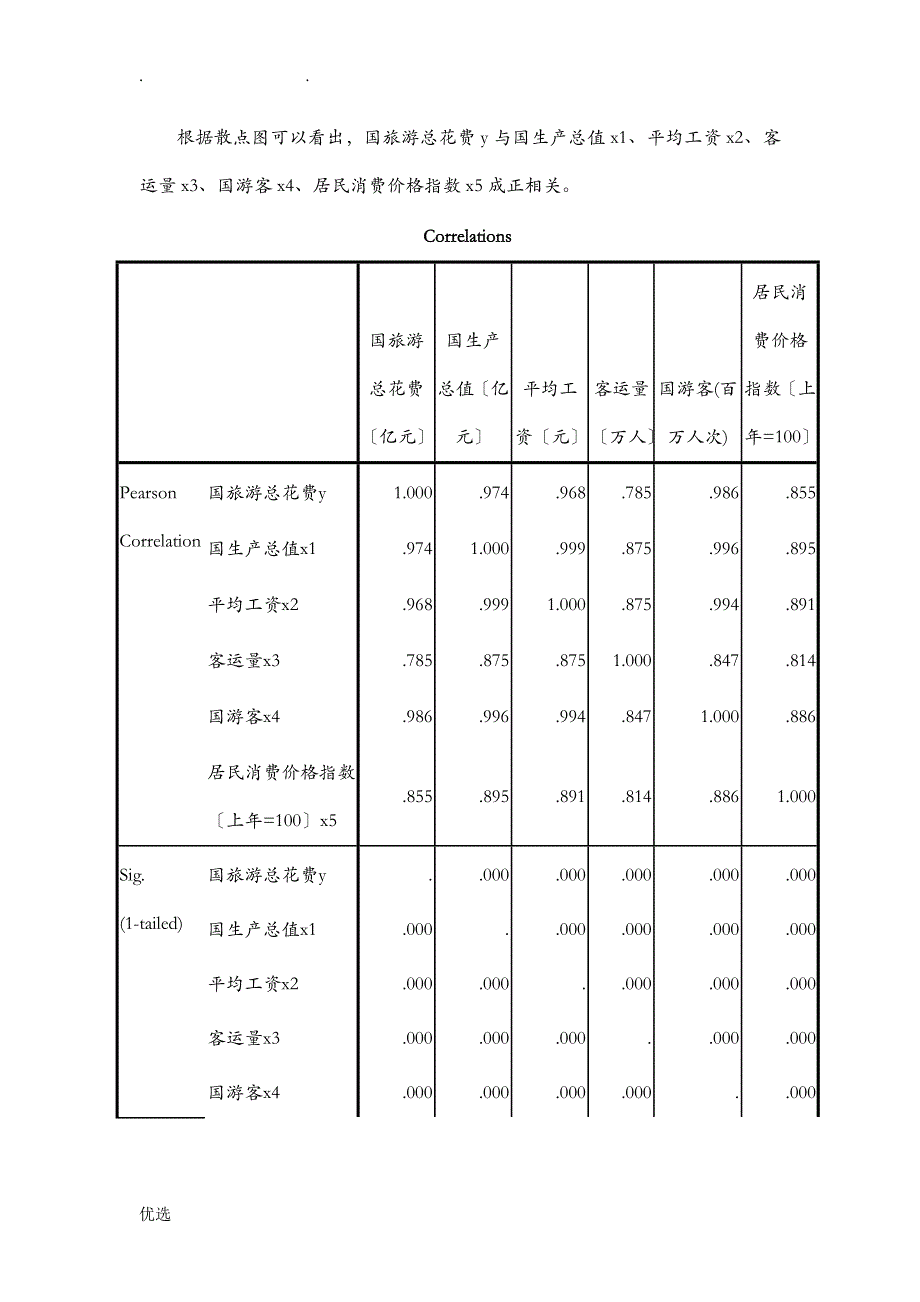 国内旅游总花费影响因素分析_第4页