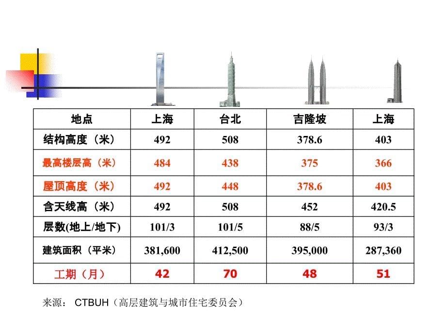 EPC工程管理实例_第5页