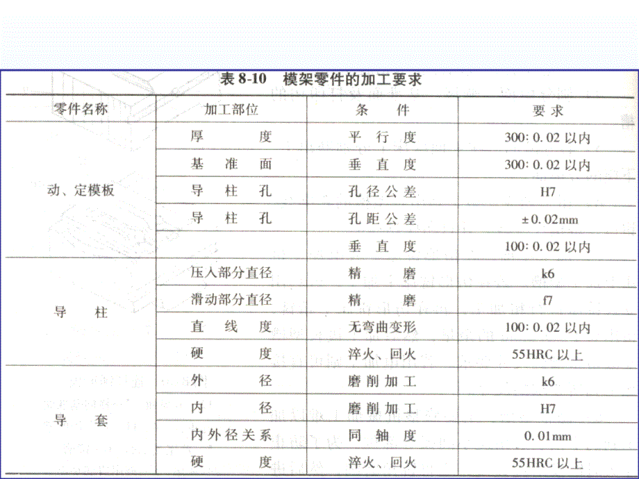 典型模具制造工艺ppt资料_第2页