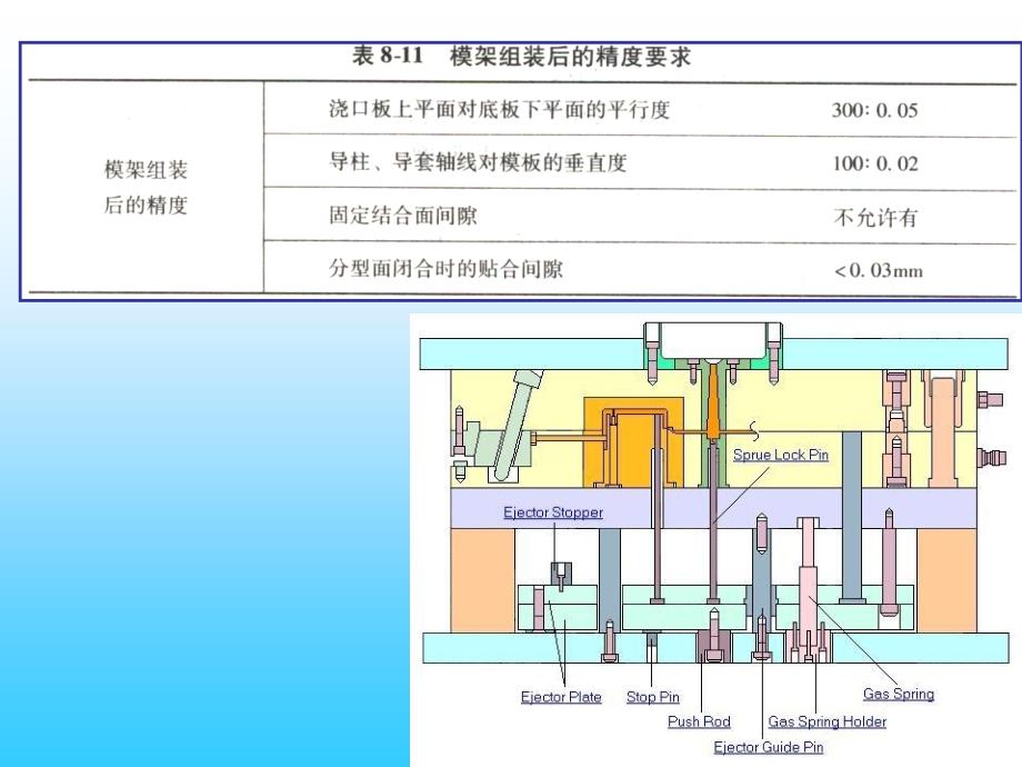 典型模具制造工艺ppt资料_第3页