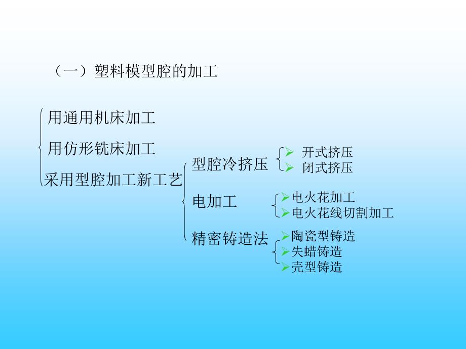 典型模具制造工艺ppt资料_第4页