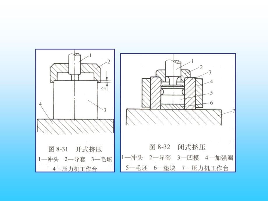 典型模具制造工艺ppt资料_第5页