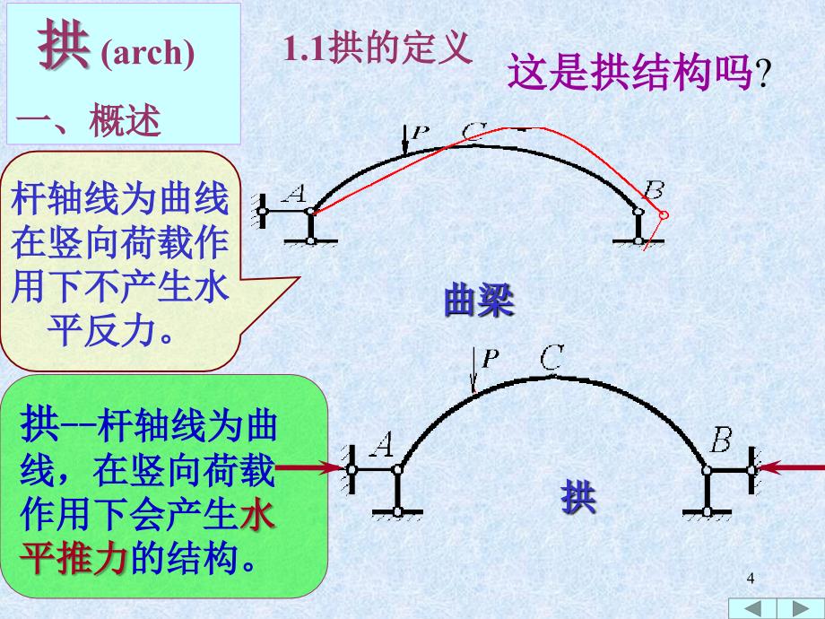 平面桁架、组合结构、拱(第九次课)_第4页