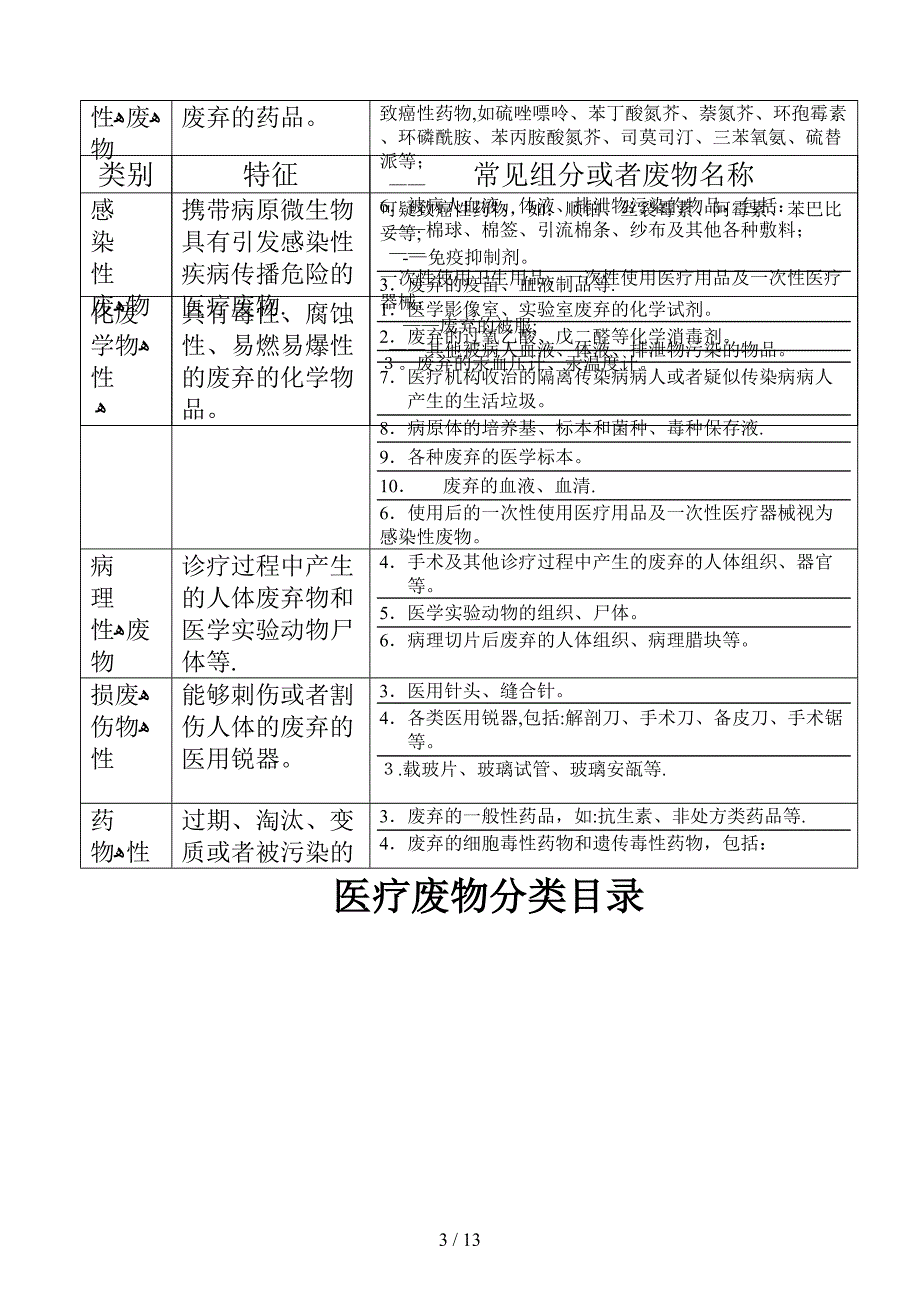 医院医疗废物管理责任制1(同名10396)_第3页