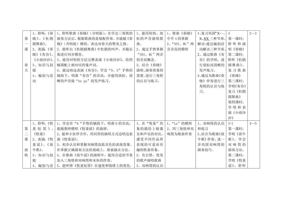 人音版小学音乐一年级下册教学计划_第5页