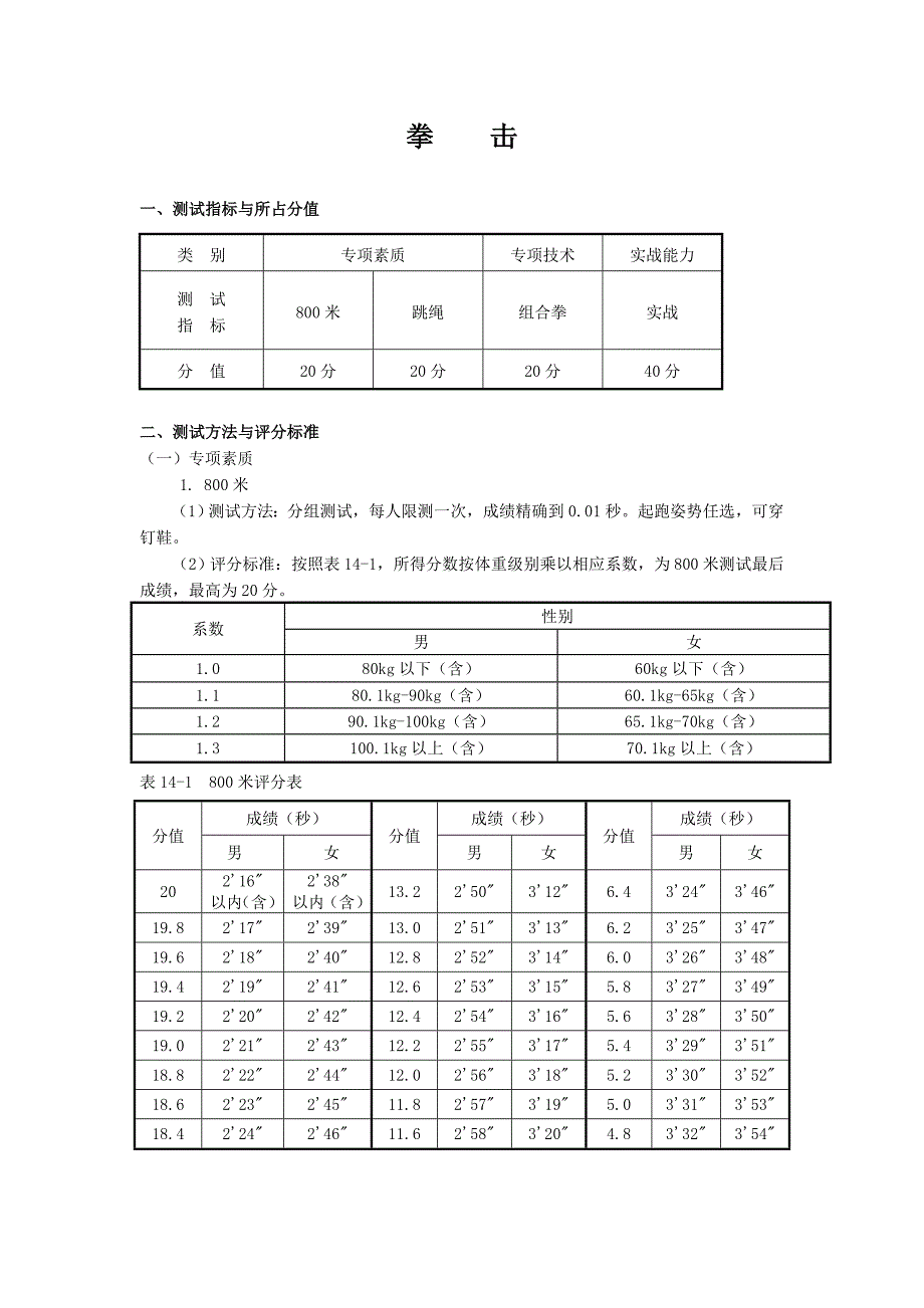 拳击-2012年单招考试评分标准_第1页