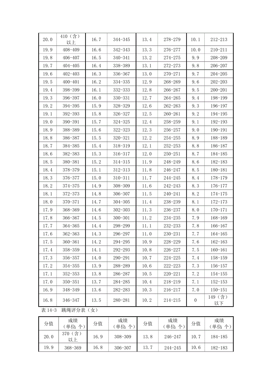 拳击-2012年单招考试评分标准_第3页