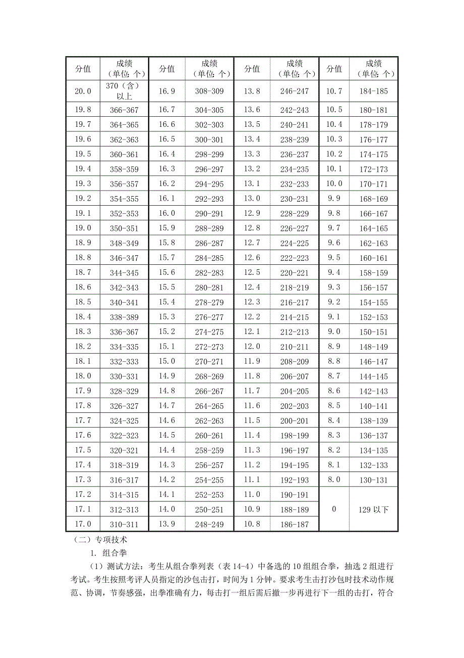 拳击-2012年单招考试评分标准_第4页