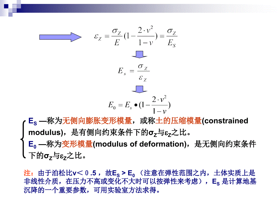 土的变形性质及地基沉降计算_第3页