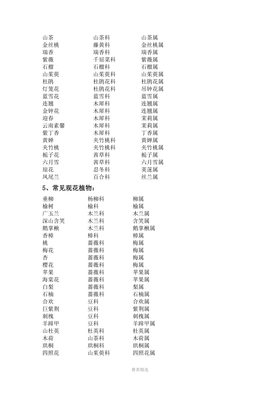 常见观赏植物“科属”_第2页