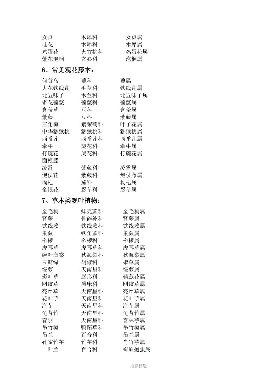 常见观赏植物“科属”_第3页