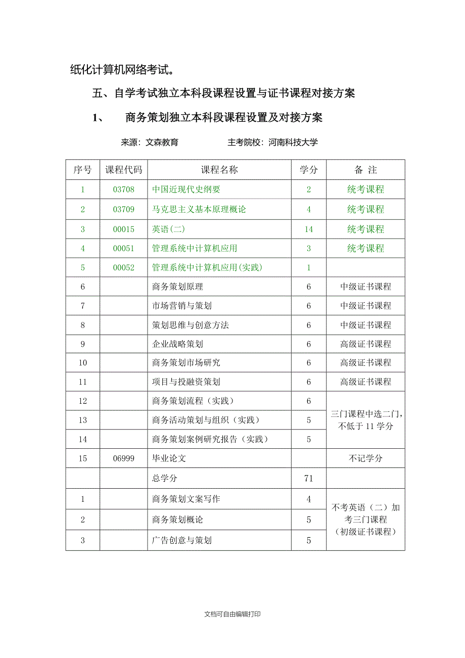 商务策划企业税务管理考试计划_第3页