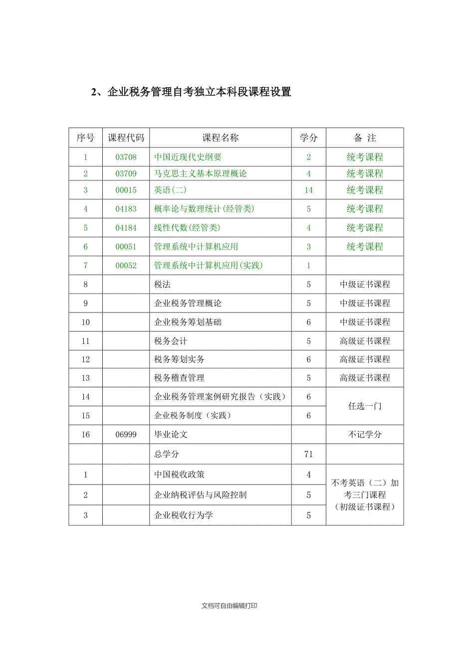 商务策划企业税务管理考试计划_第4页