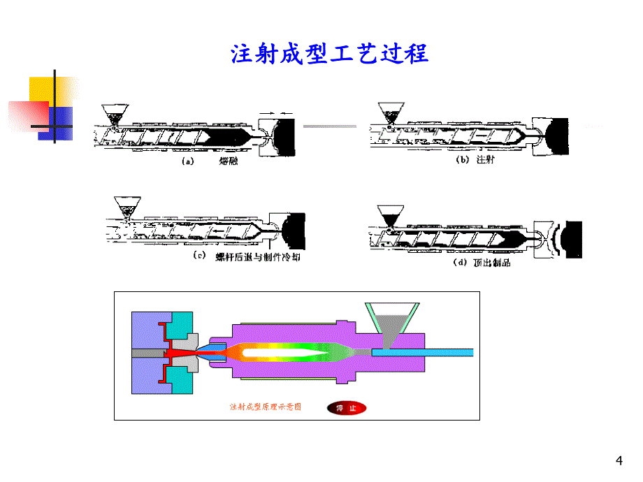 第三章注射成型模板课件_第4页