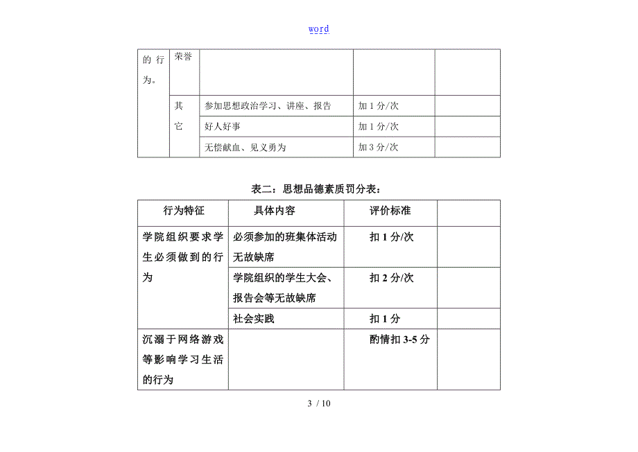 大学生综合素质评价与衡量_第3页