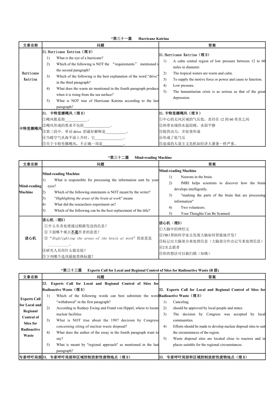 2012年职称英语理工B第三十一篇.doc_第1页