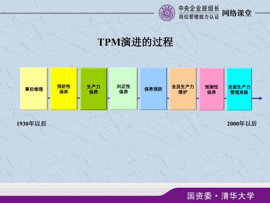 班组tpm中央企业班组长教程_第4页