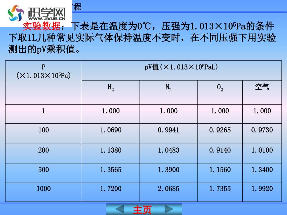 问题1三大气体实验定律内容是什么_第3页