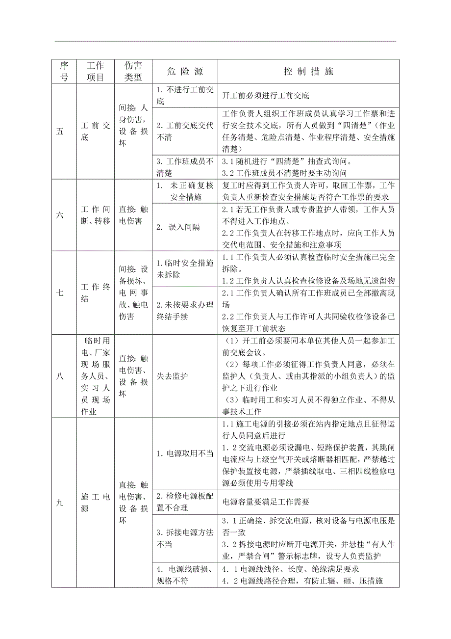 变电站工程施工危险点辨识及预控措施_第3页