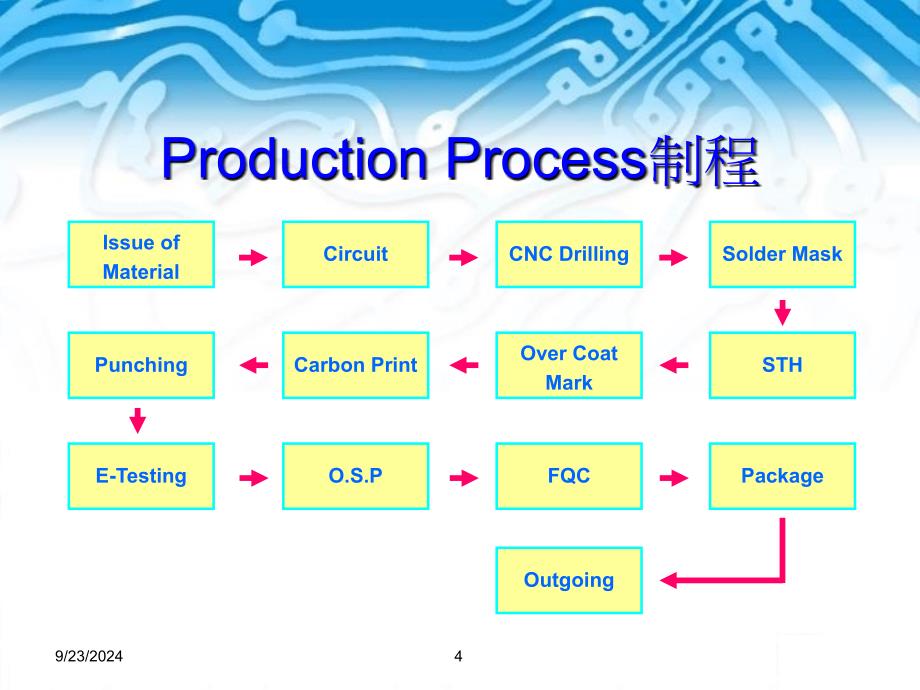 银PCB加工银浇灌孔线路板加工课件_第4页