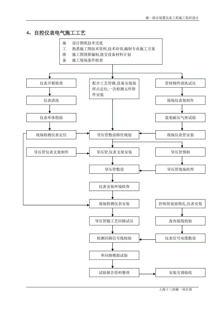 仪表作业指导书.doc_第1页