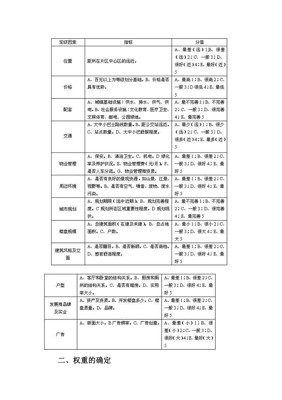 住宅项目定价方法探讨分析研究 造价学专业_第3页