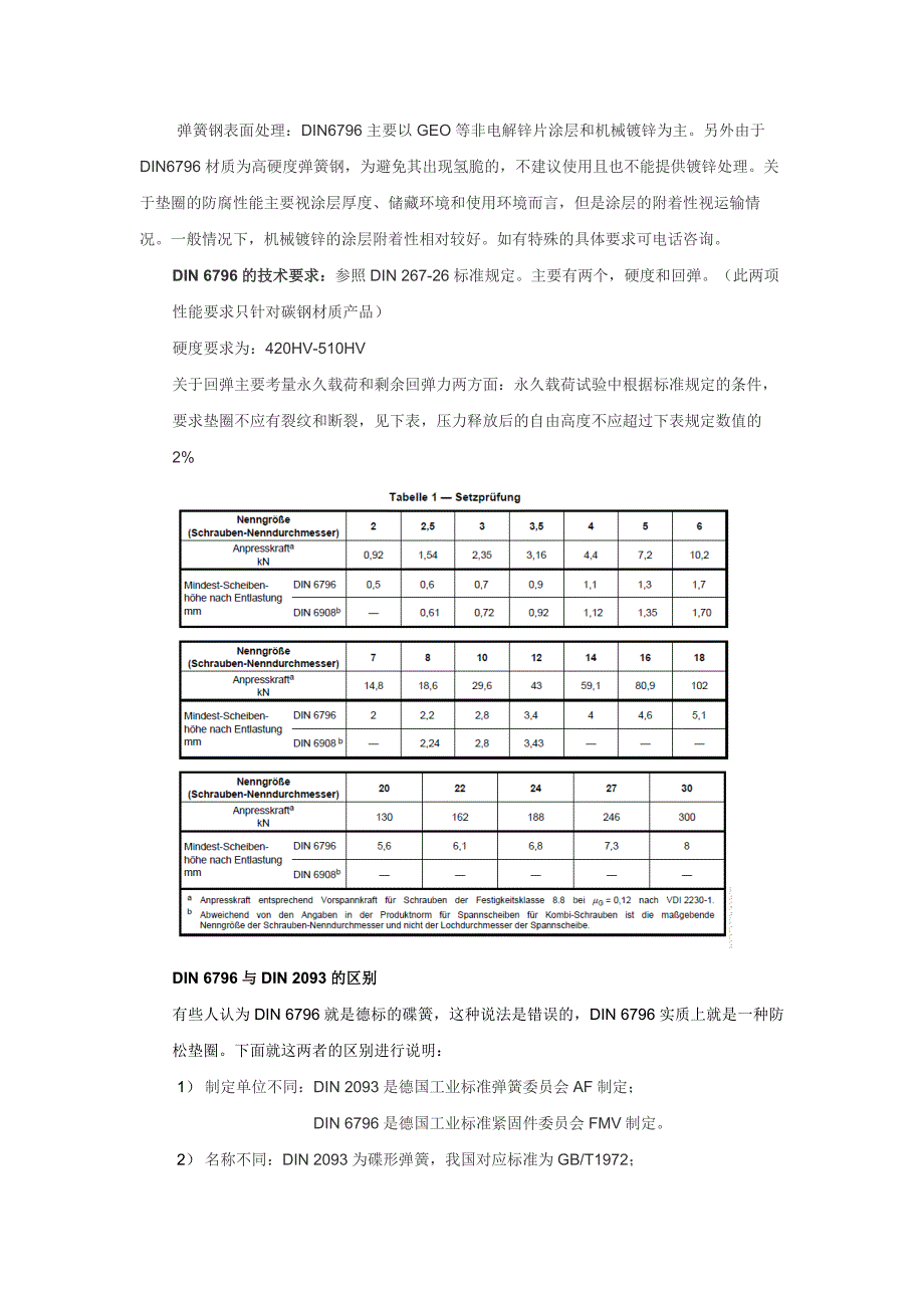 DIN6796碟形弹簧垫圈_第2页