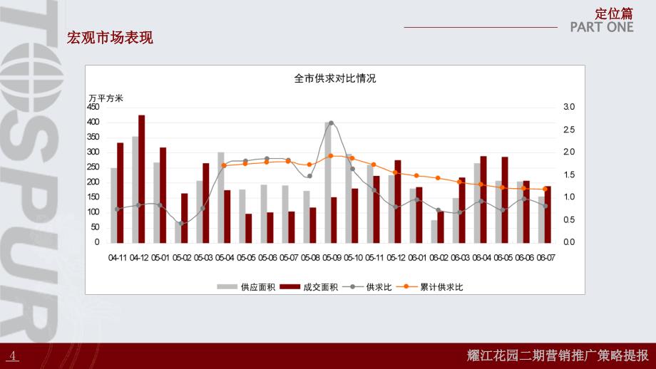 房地产策划同策上海耀江花园二期营销推广策略提报81018PPT打包_第4页