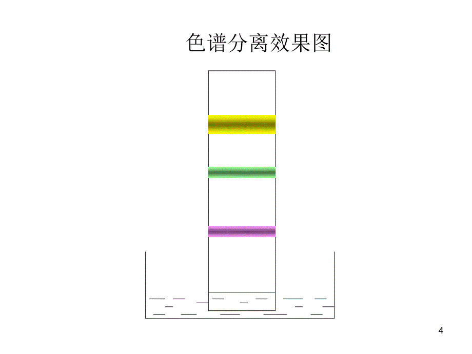 高效液相色谱法原理与应用(详细版)_第4页