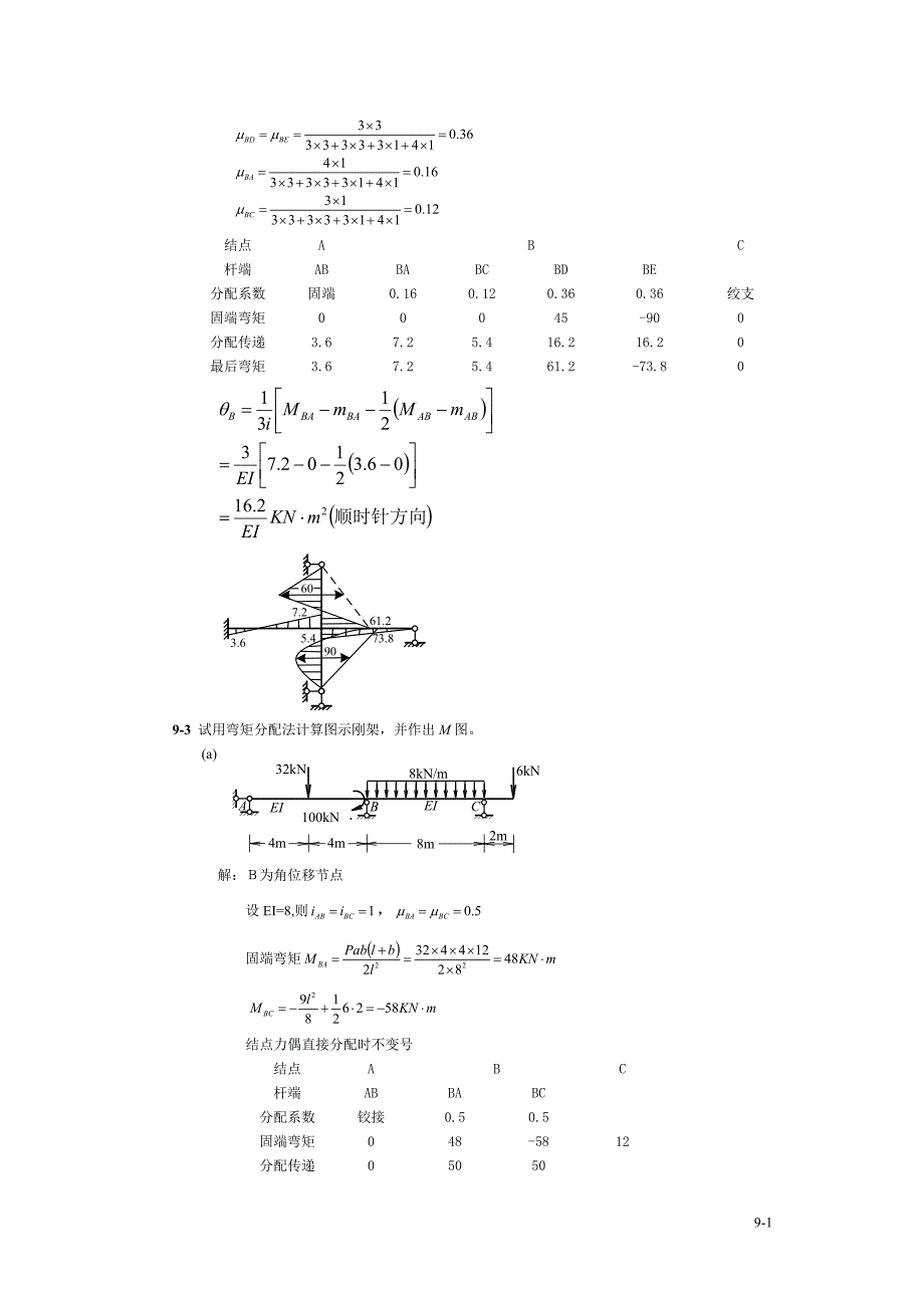 超静定结构的实用计算方法与对概念分析_第2页