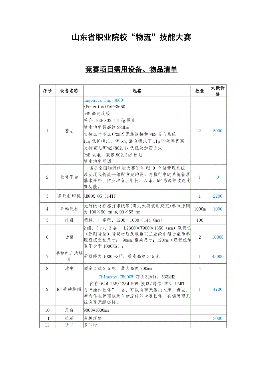 物流大赛需用场地及物品_第1页