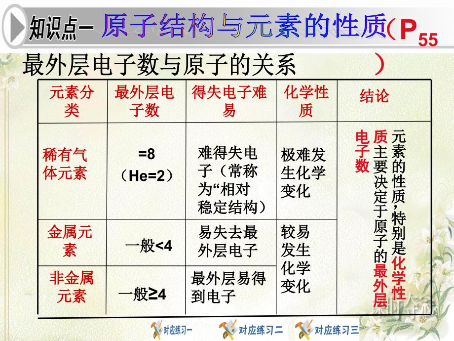 3课题2第2课时离子与相对原子质量_第4页