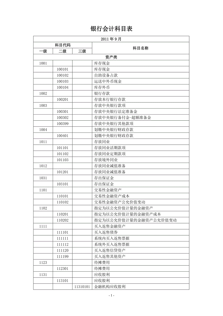 银行会计科目表_第1页