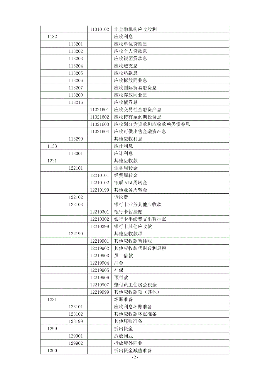 银行会计科目表_第2页