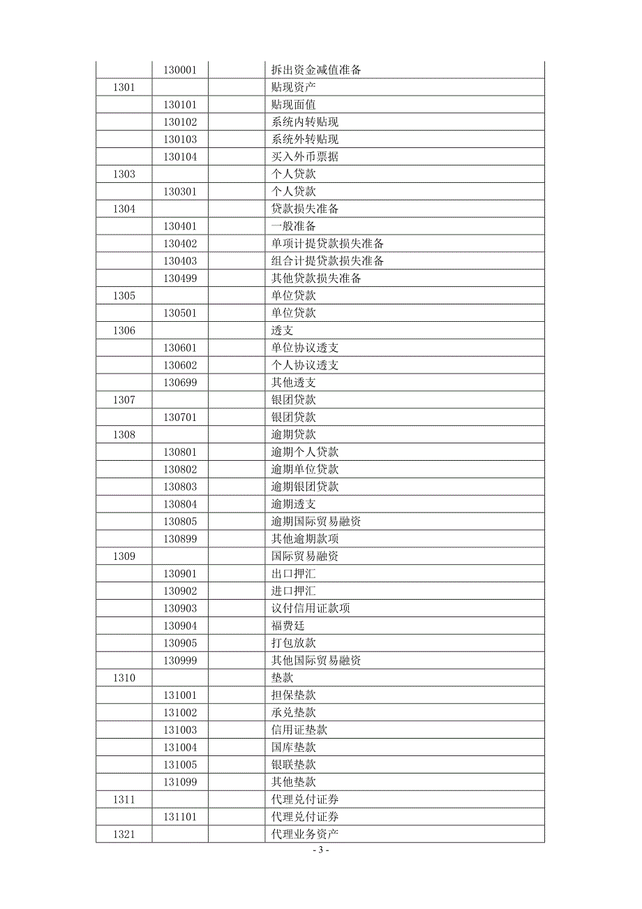 银行会计科目表_第3页