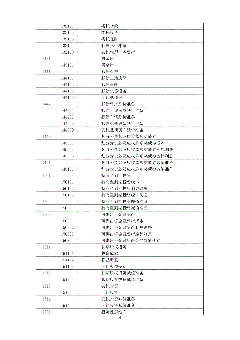 银行会计科目表_第4页