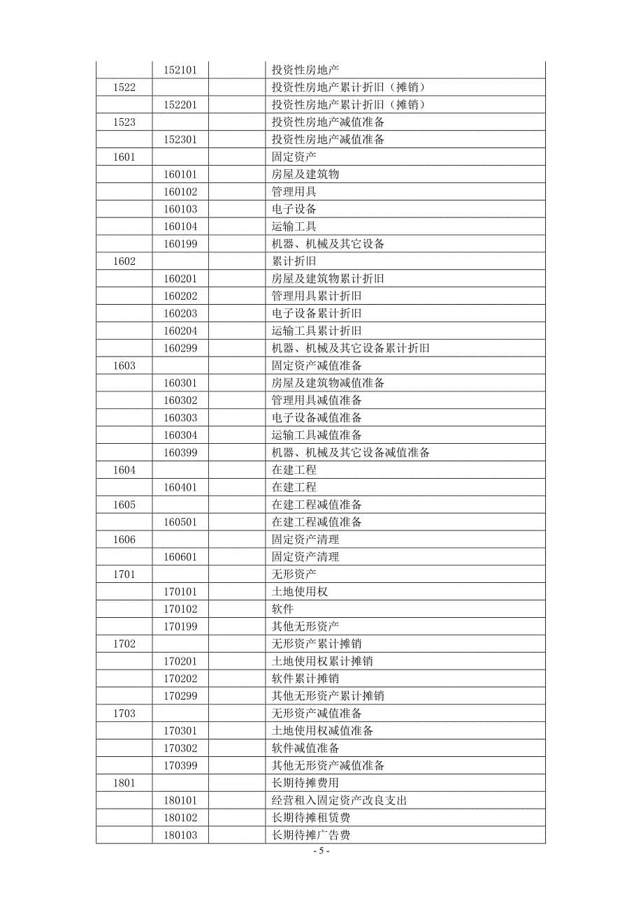 银行会计科目表_第5页