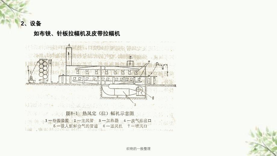 织物的一般整理课件_第4页