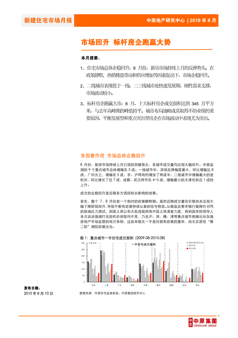 中原_重点城市房地产新建住宅项目市场研究月报_6页_XXXX年_第1页