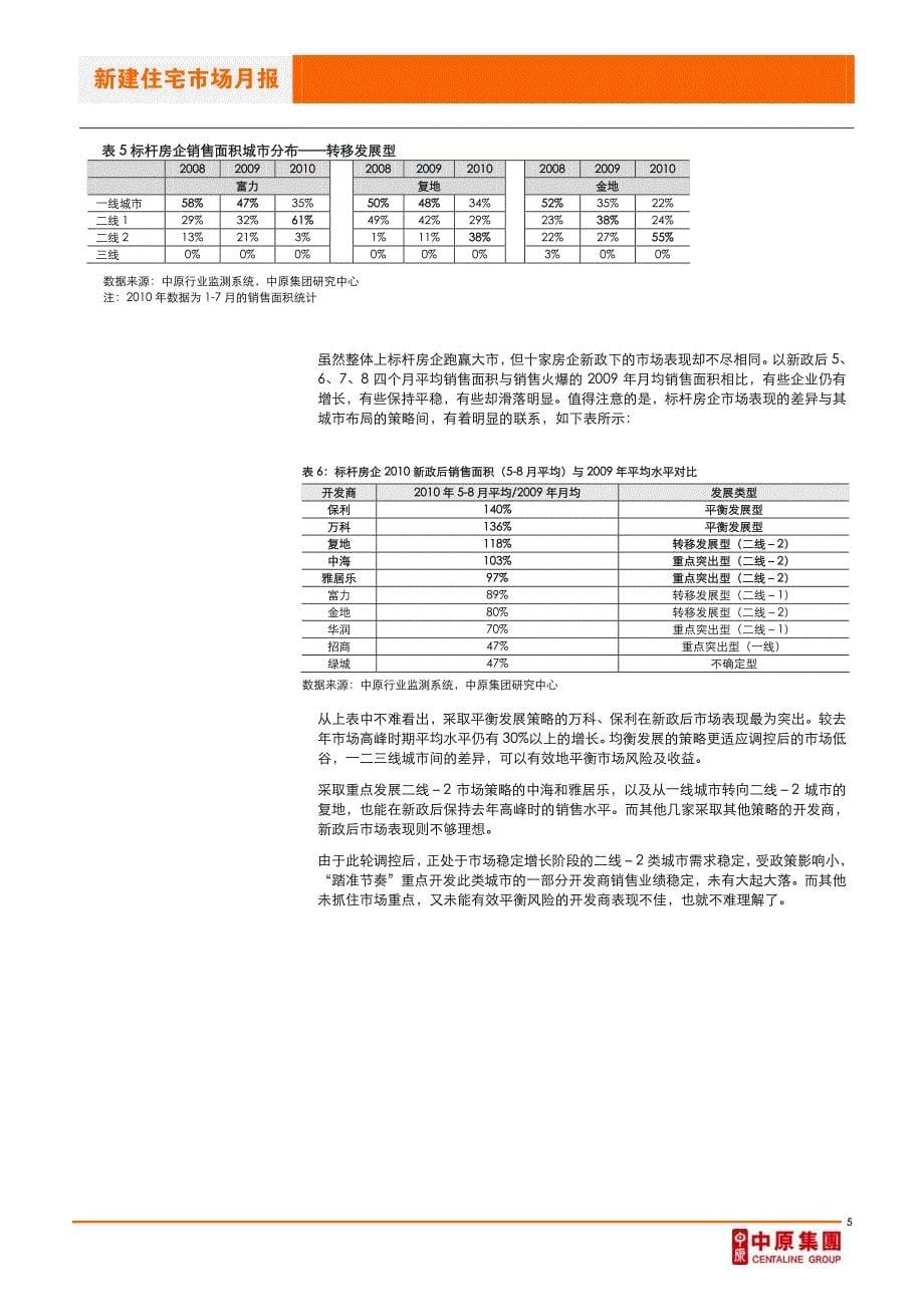 中原_重点城市房地产新建住宅项目市场研究月报_6页_XXXX年_第5页