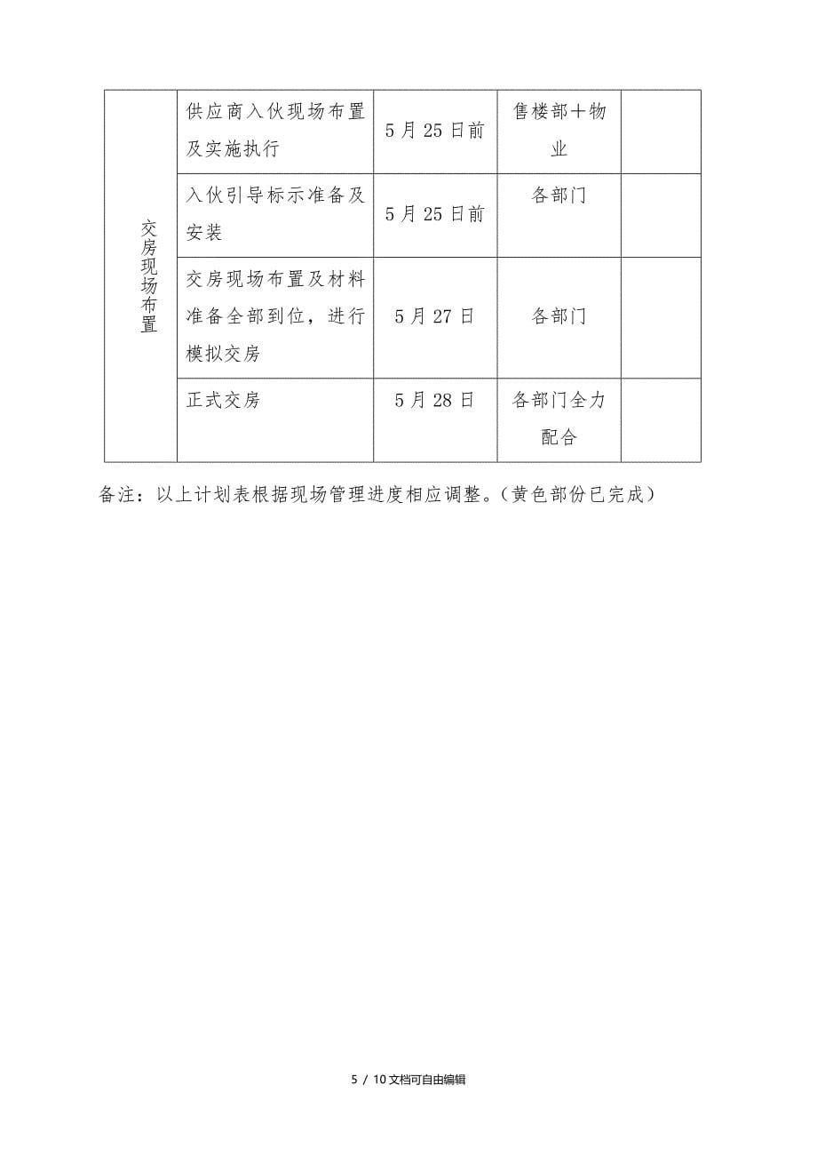 交房流程图(确认)_第5页