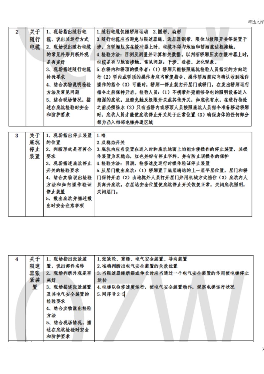 2015年电梯检验员考试(含实操题目及答案)_第3页