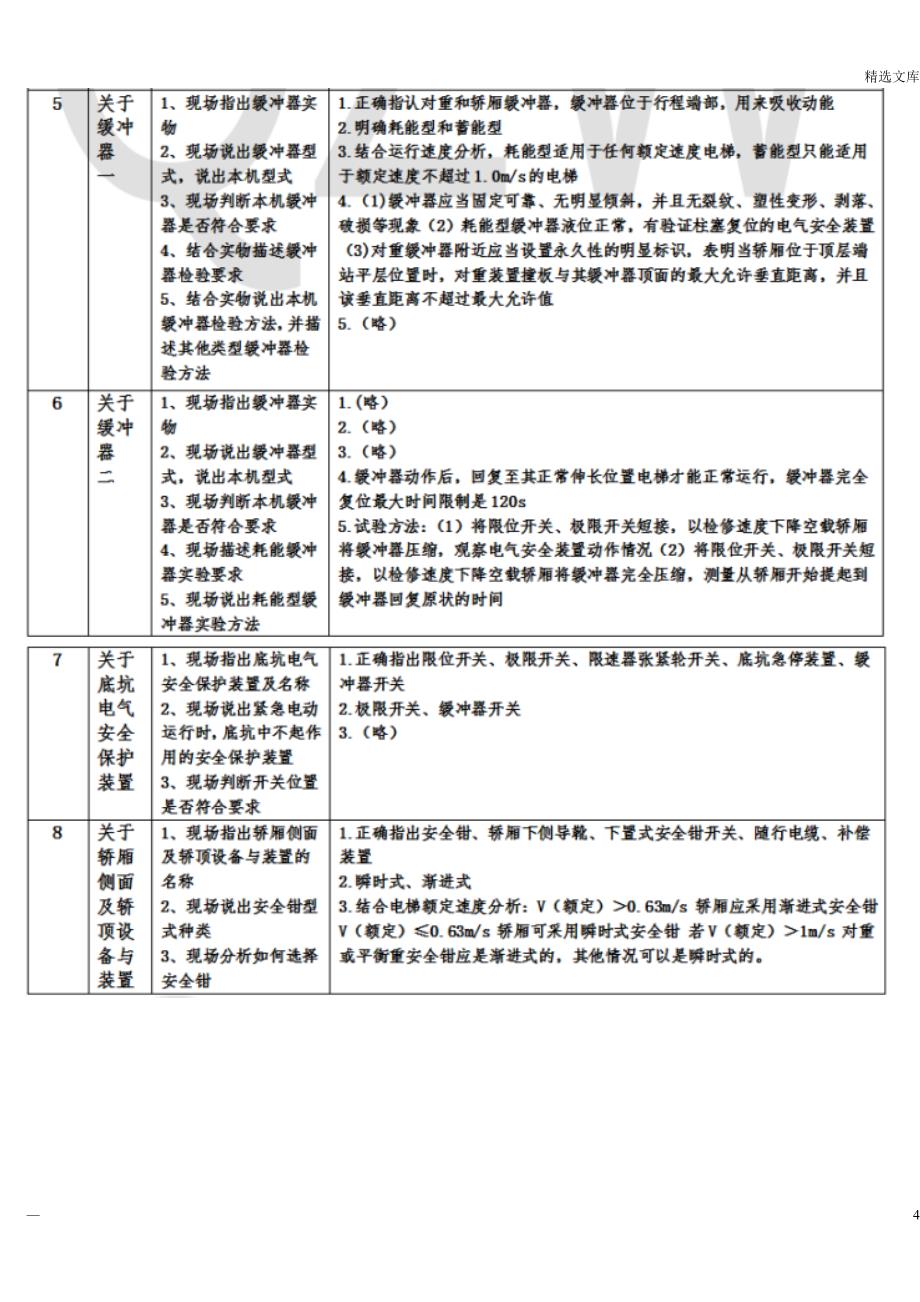 2015年电梯检验员考试(含实操题目及答案)_第4页